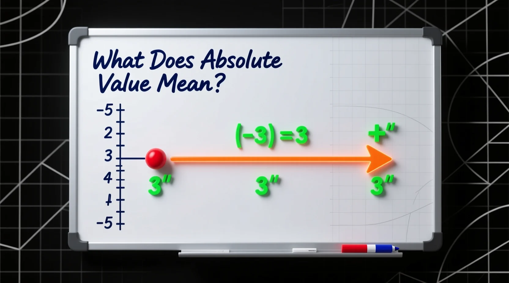 What Does Absolute Value Mean
